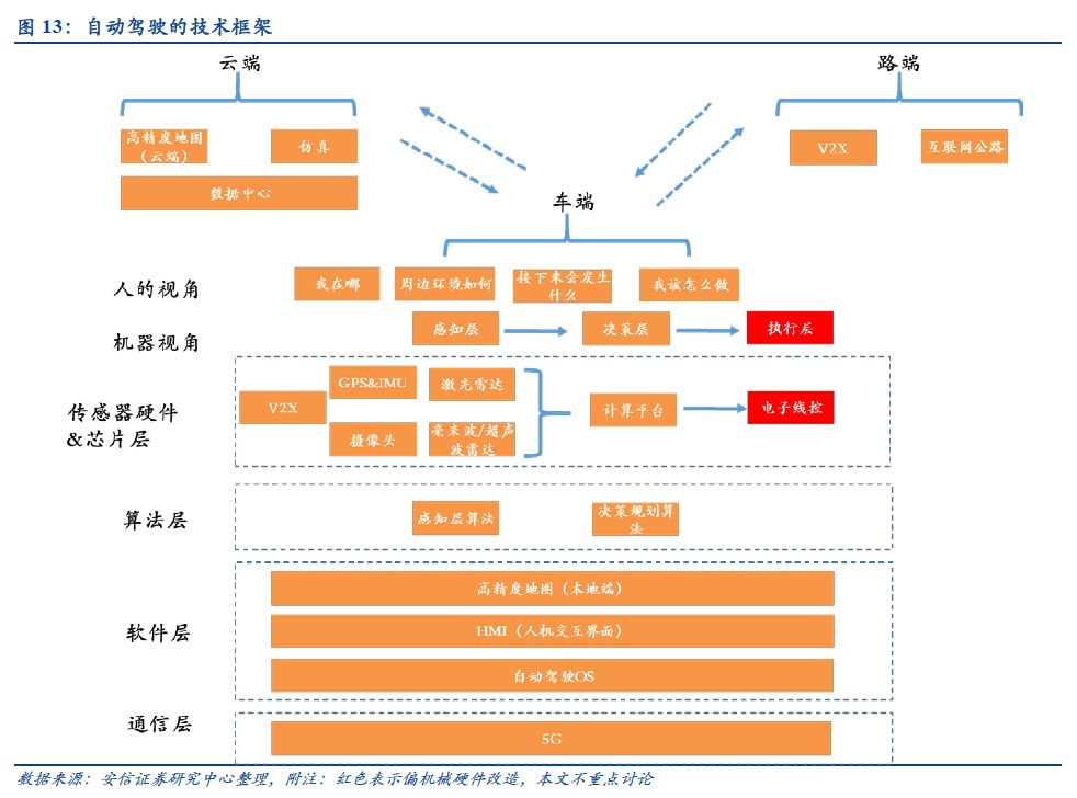 自动驾驶：百年汽车产业的“iPhone”时刻