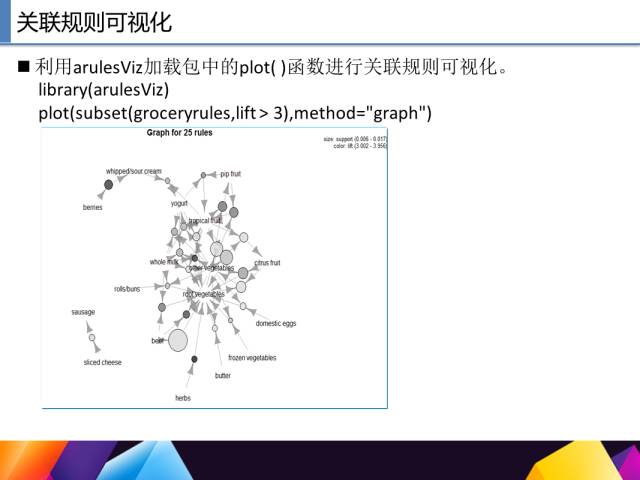 65页PPT讲述一个完整R语言与数据挖掘的案例