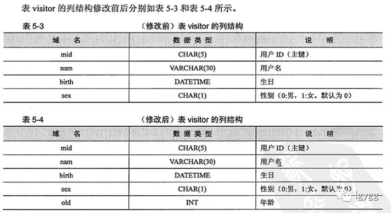 《MySQL高效编程》读书笔记一