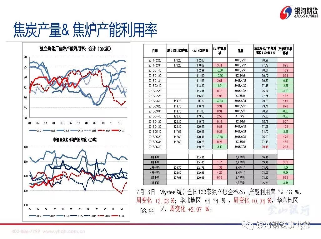 【银河期货周策略会】煤焦基本面数据分析20180716