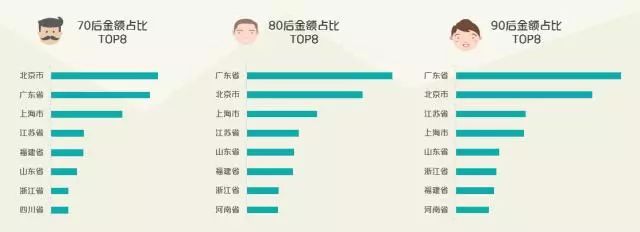 贸易数据分析、消费升级板块受益及指数技术分析