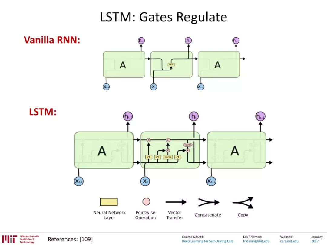 MIT-循环神经网络(RNN)在自动驾驶的应用