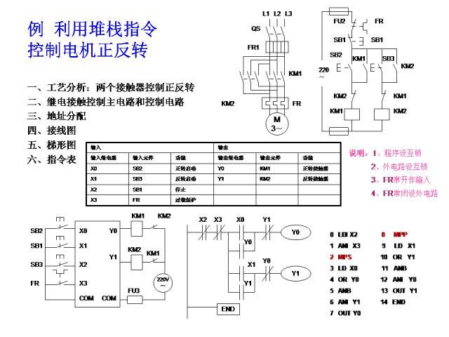 24个PLC编程入门级案例分享，三菱篇！