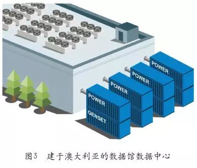 预制模块化数据中心的全球趋势与案例