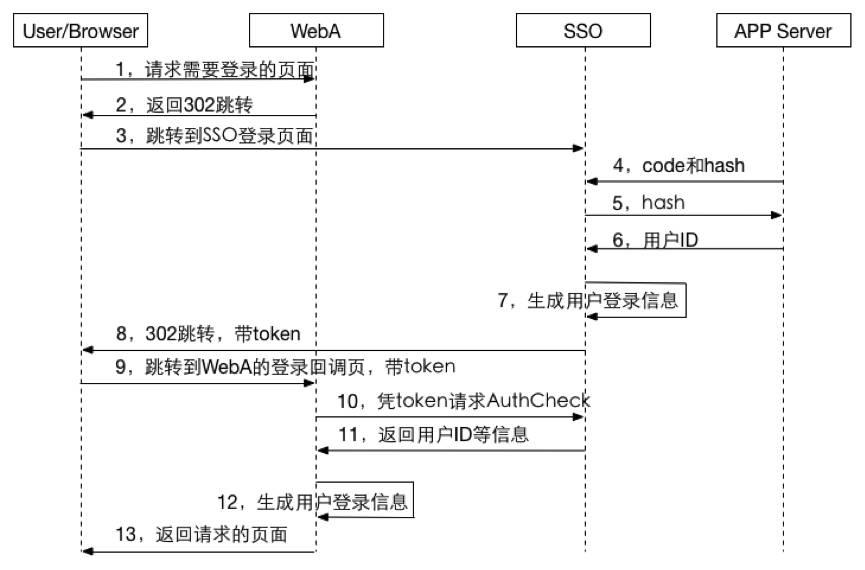 【第203期】一个简单的单点登录系统设计