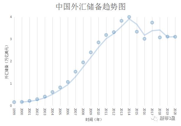 SWIFT系统｜美国的金融核弹来袭，中国如何预防不被脱钩？