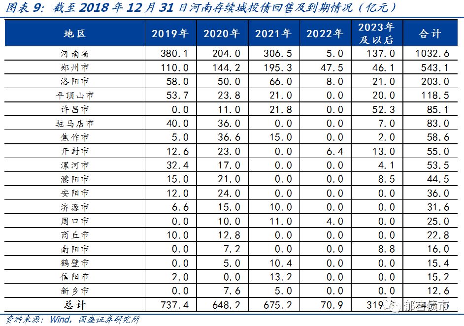 【深度】河南省49个城投平台详尽数据挖掘——走遍中国系列之十五