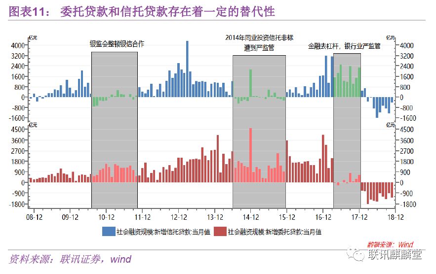 万字深度金融数据分析手册：如何统计、分析数据并判断金融资产价格的走势