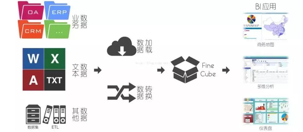 对比解读五种主流大数据架构的数据分析能力