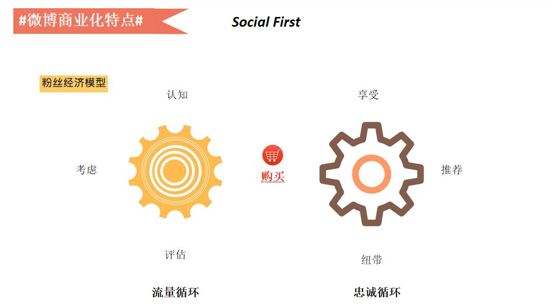 大数据变现实践：微博百亿营收背后的数据挖掘技术