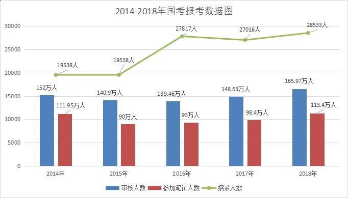 速看！大数据分析国考考情！