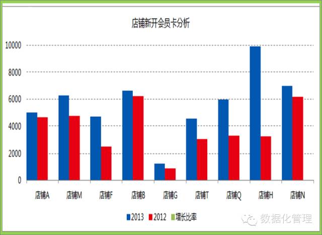 一张图读懂什么是数据分析？