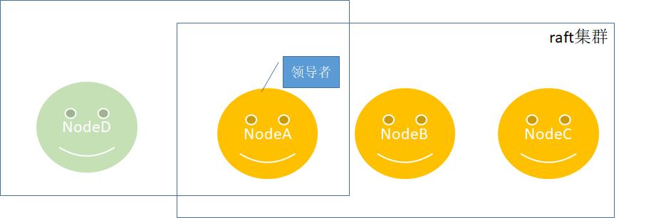 让我们一起揭开Etcd背后Raft算法的面纱