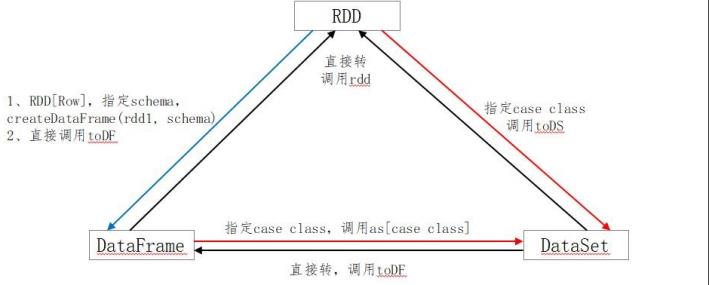 20个Spark热门技术点，你都掌握了吗?