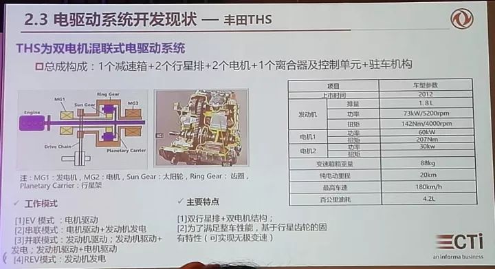 电驱动系统模块化开发