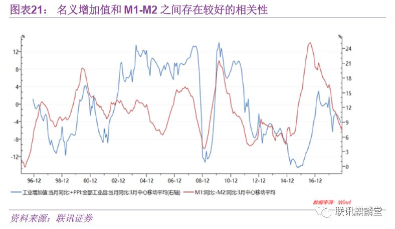 万字深度金融数据分析手册：如何统计、分析数据并判断金融资产价格的走势