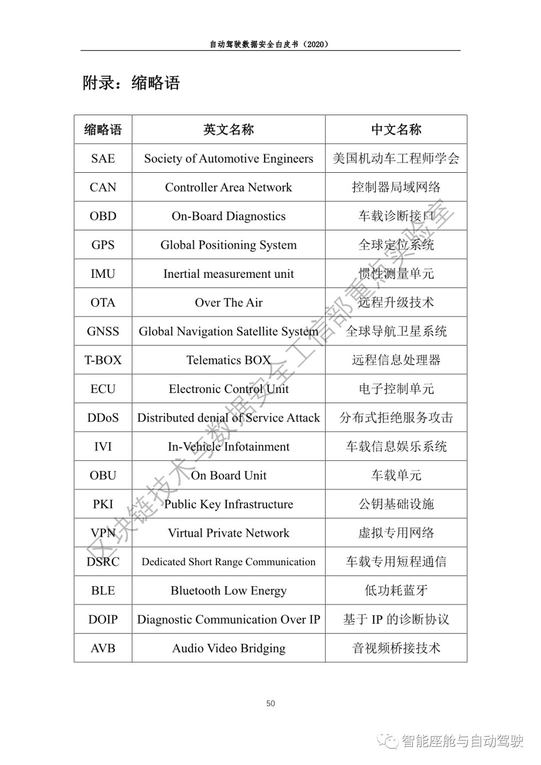 【GSAuto联盟●报告】自动驾驶数据安全白皮书