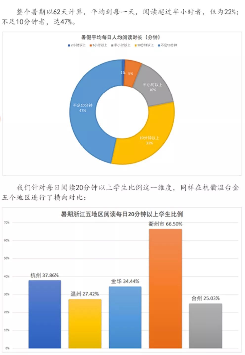 浙江省中小学生阅读数据分析报告发布，数据背后有故事