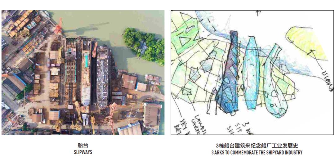 思邦Spark案例︱广州市广船项目城市设计︱不忘工业辉煌，重塑创新产业，打造一个融会贯通的城市目的地！！