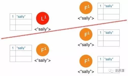 Raft 共识算法