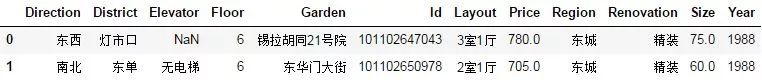 数据分析实战—北京二手房房价分析