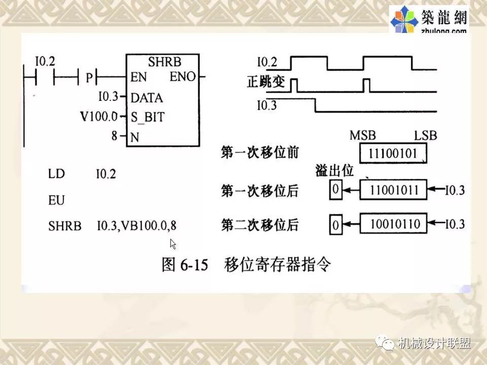 PLC可编程序控制器及应用