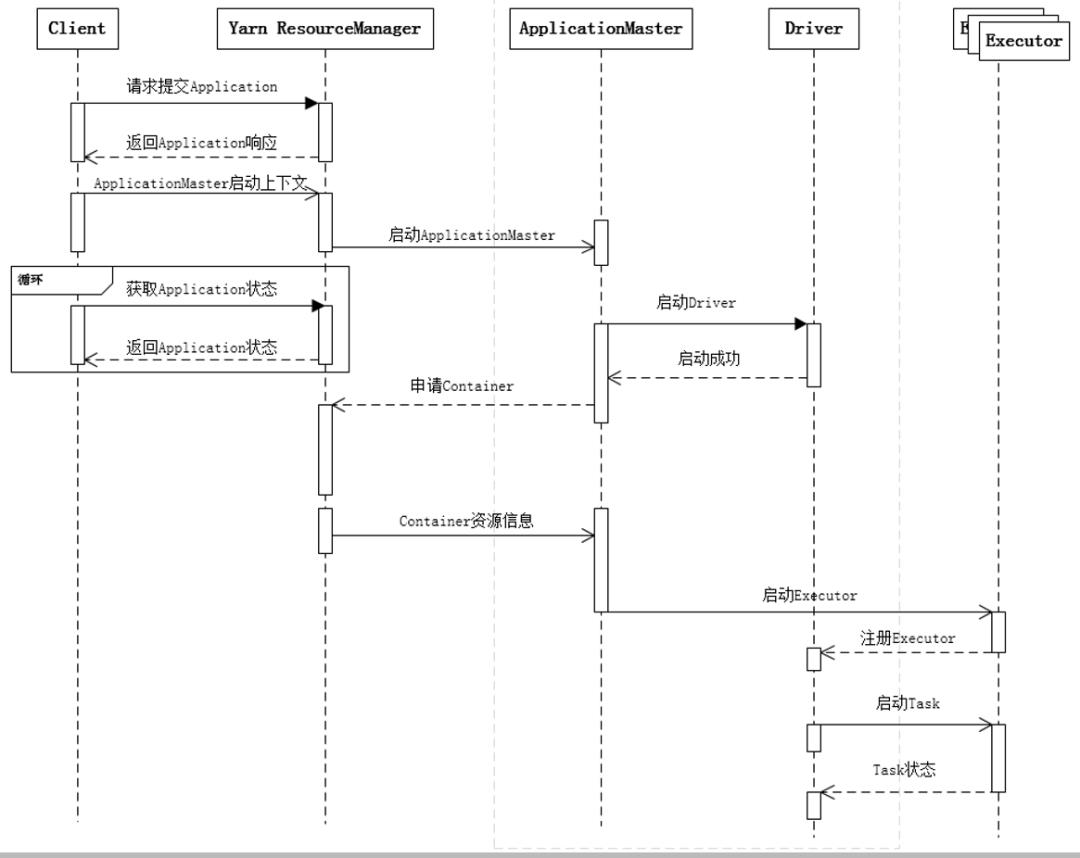 Spark内核解析