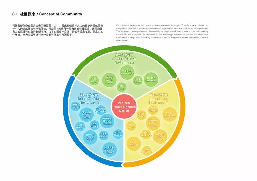 【纯干货分享】模块化的产业园设计，这么做……