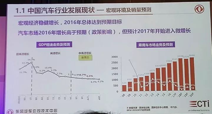 电驱动系统模块化开发