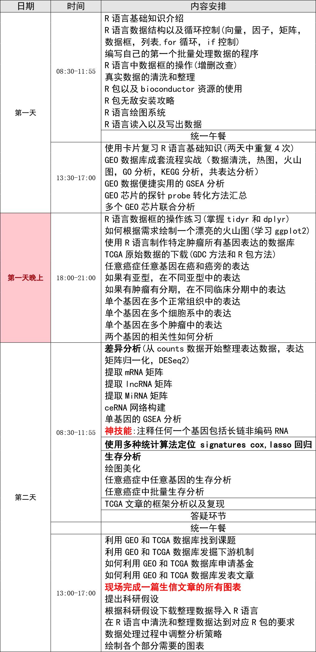 新一期的科研数据挖掘实战培训来啦！