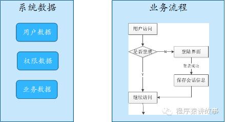 单点登录是怎么回事