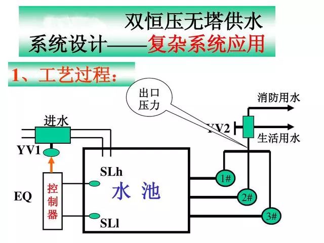 PLC经典编程实例——双恒压无塔供水