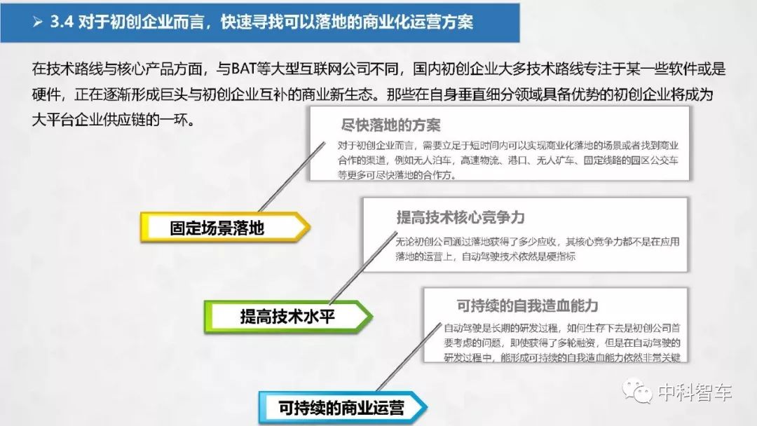 【PPT】2019中国自动驾驶产业发展研究报告