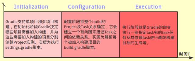 Gradle 构建:从入门到实战