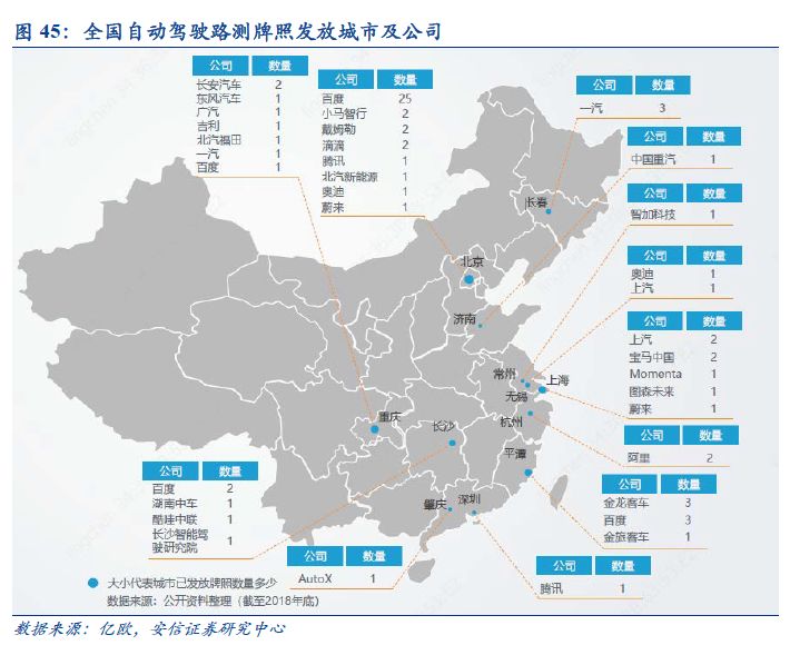 自动驾驶：百年汽车产业的“iPhone”时刻