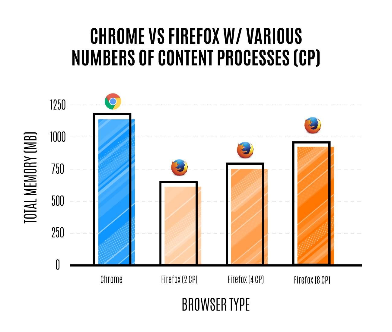 Firefox成为Mozilla在业内推出的首个支持WebVR的桌面浏览器