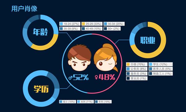 酷云互动：《我是歌手》第三季大数据分析报告