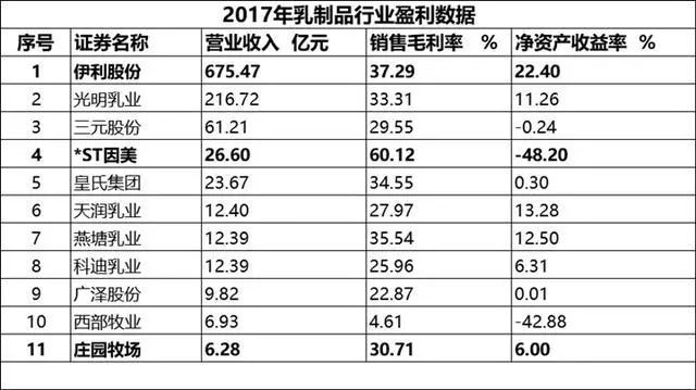 贸易数据分析、消费升级板块受益及指数技术分析