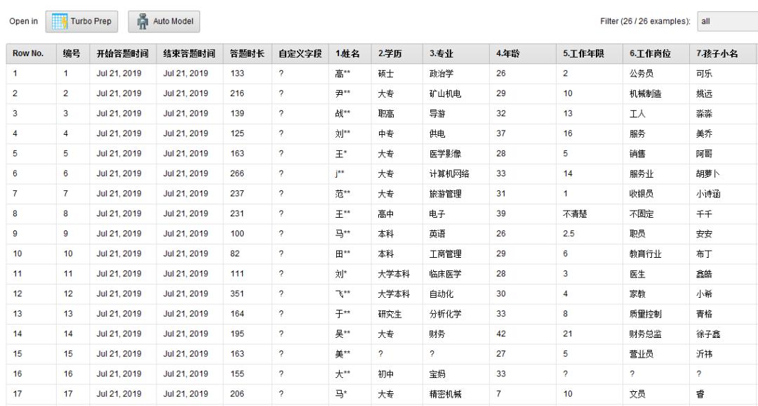 独家 | 手把手教你做数据挖掘 !（附教程&数据源）