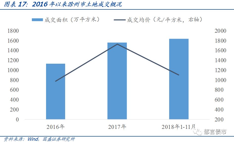 【深度】安徽省84个城投平台详尽数据挖掘——走遍中国系列之十三