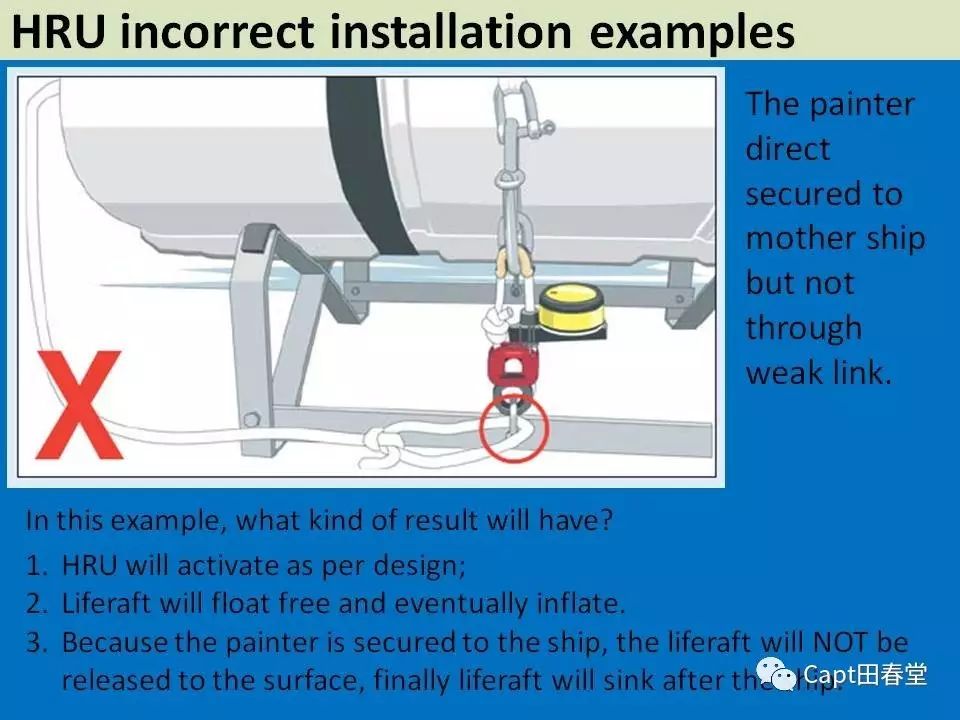 Ship detained due to incorrect liferaft painter secured