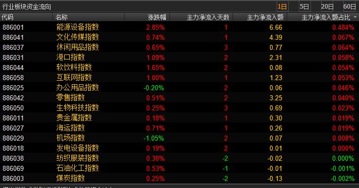 数据挖掘：主力资金回来了!可进入中期布局阶段