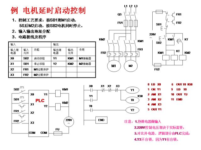 24个PLC编程入门级案例分享，三菱篇！