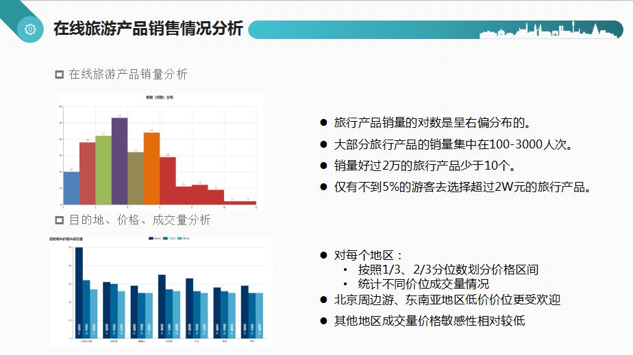 数据分析实战报告 | 今年国庆大家都去哪里旅游了？