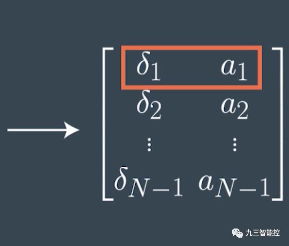 自动驾驶汽车控制模块简介