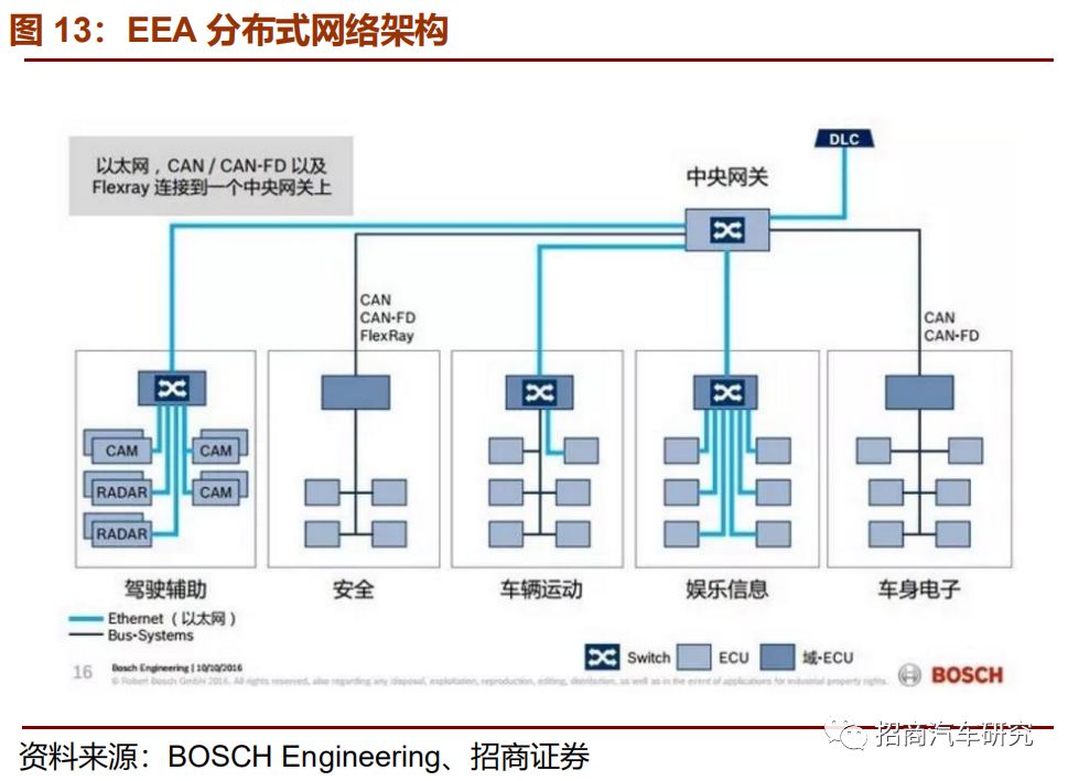 从自动驾驶角度看特斯拉产品成功启示录