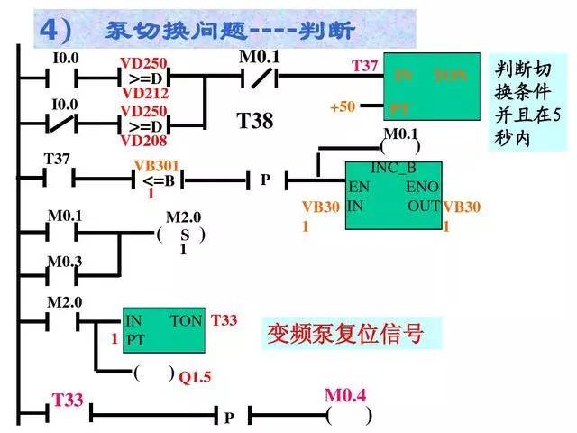 PLC经典编程实例——双恒压无塔供水