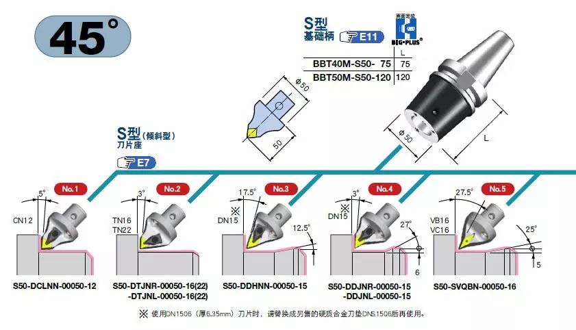 车铣复合加工中心，BIG大昭和首创的划时代模块化系统