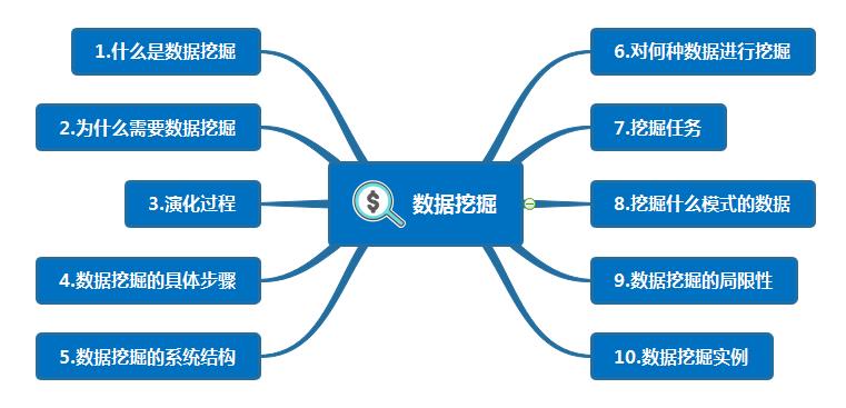 独家 | 手把手教你做数据挖掘 !（附教程&数据源）