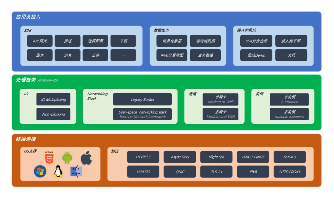 深度 | Android 整体设计及背后意义